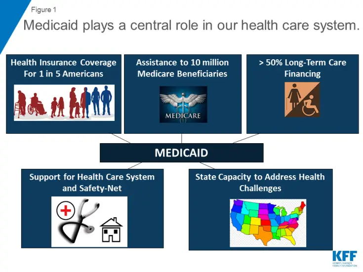 10 Things to Know about Medicaid: Setting the Facts ...