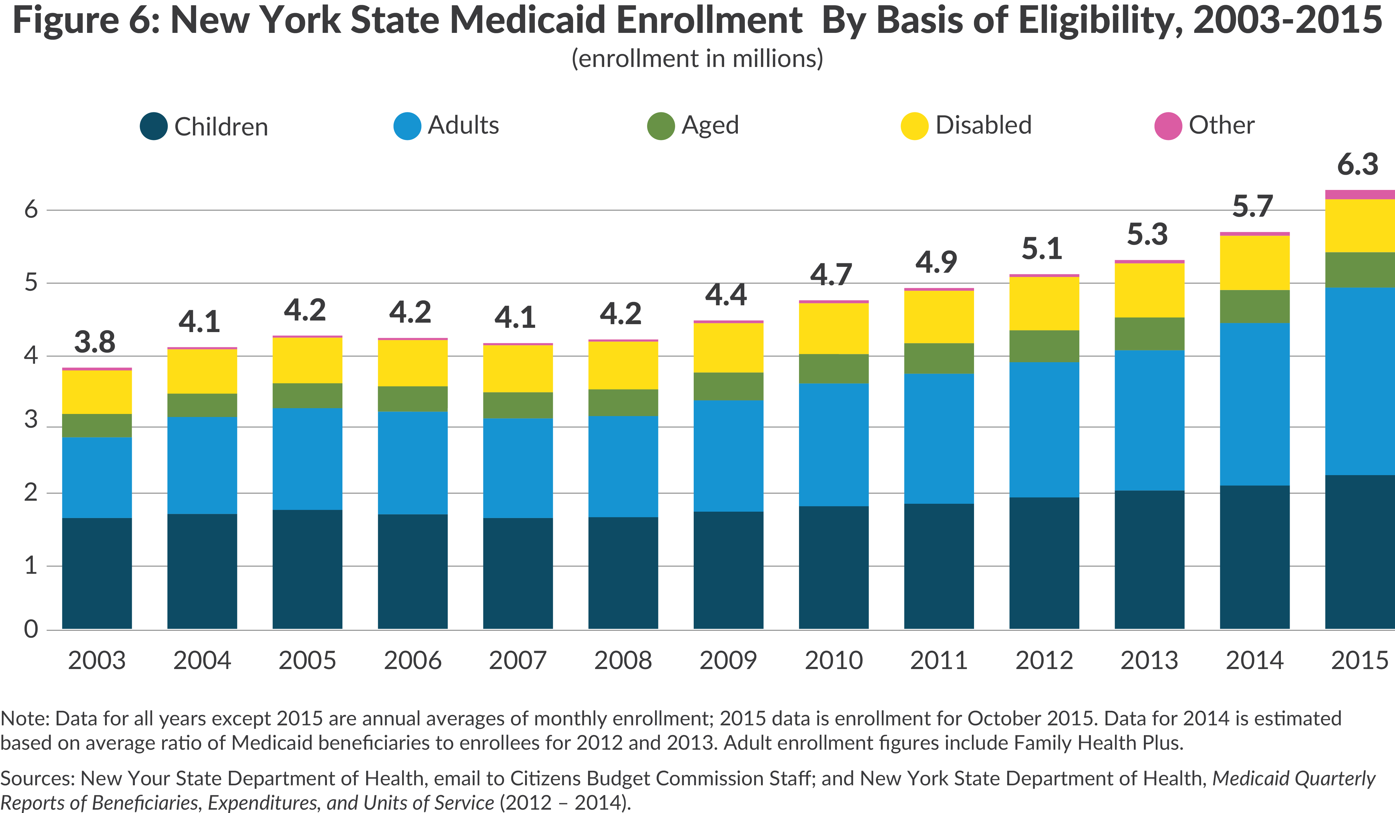 How do you apply for Medicaid in New York ...