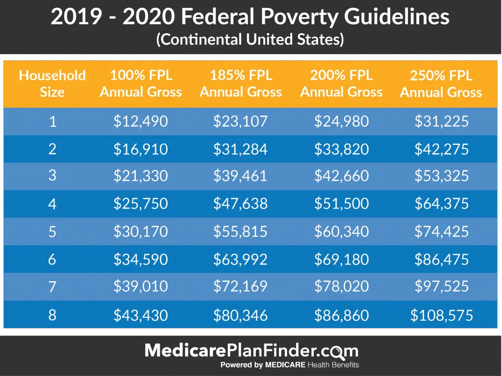 medicaid-colorado-income-limits-2020-medicaidtalk