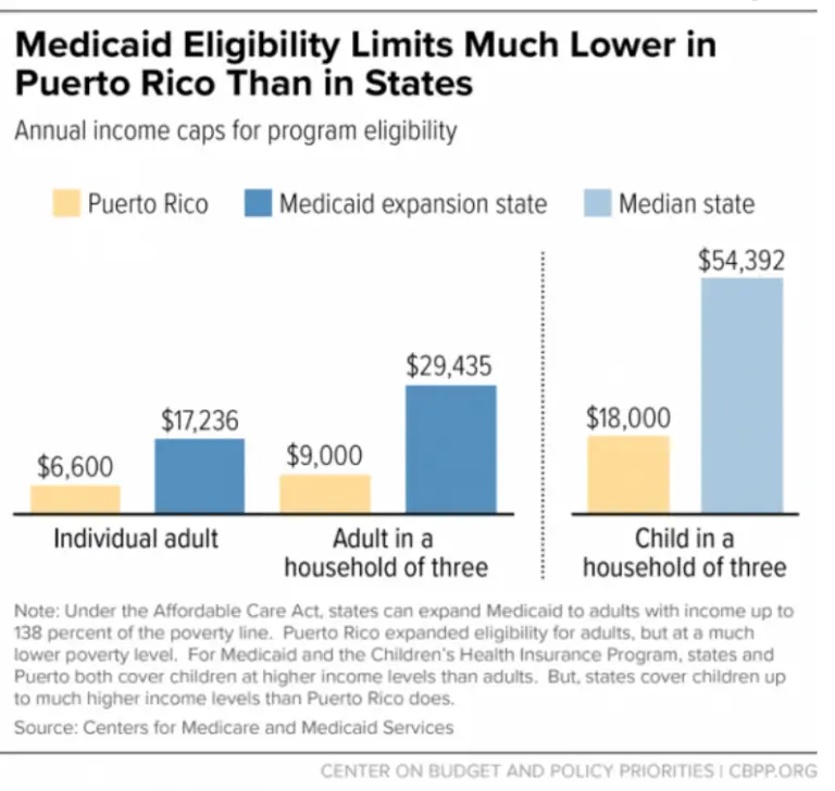 Medicaid Block Grants are Just Cuts By Another Name