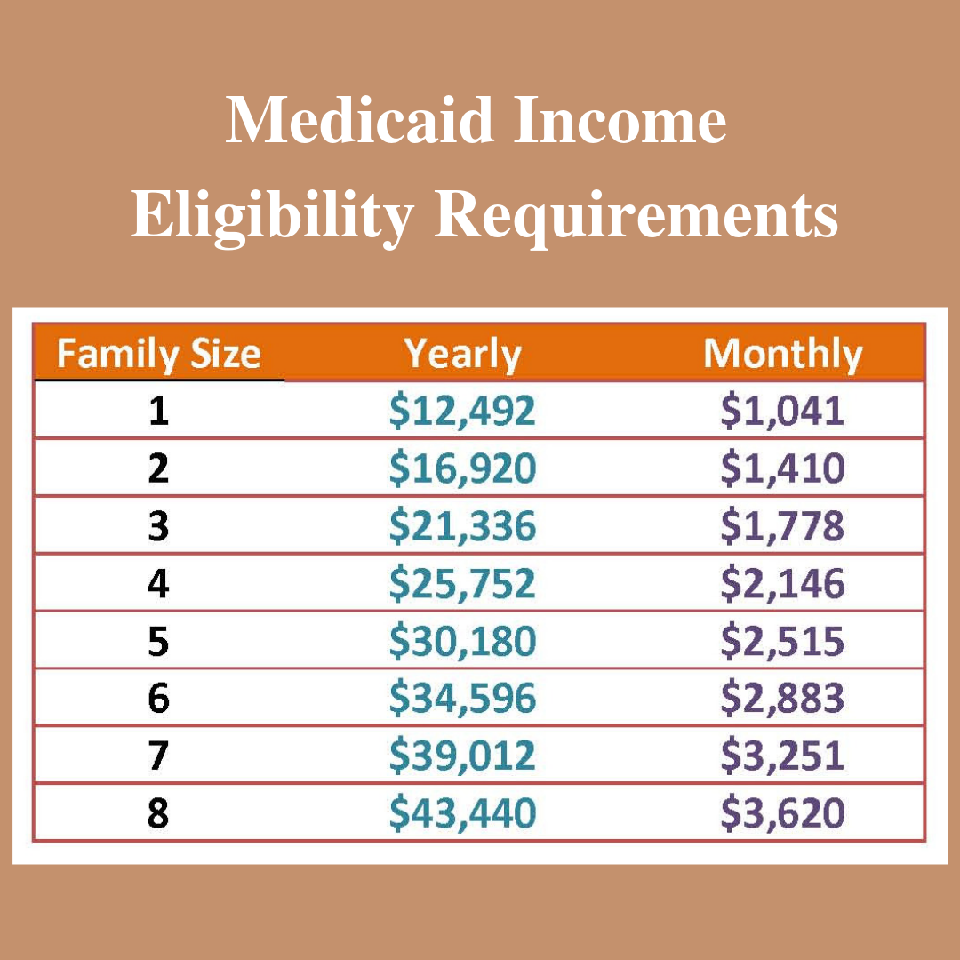 Medicaid Expansion and WMH