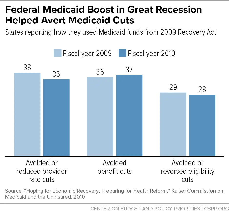 Raising Federal Share of Medicaid Costs Would Help Prevent ...