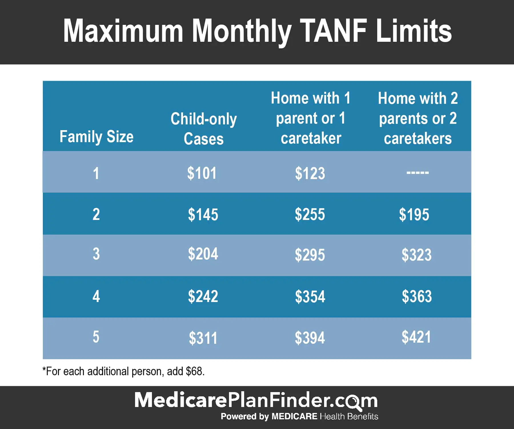 What Are The Income Limits For Medicaid In Texas MedicAidTalk