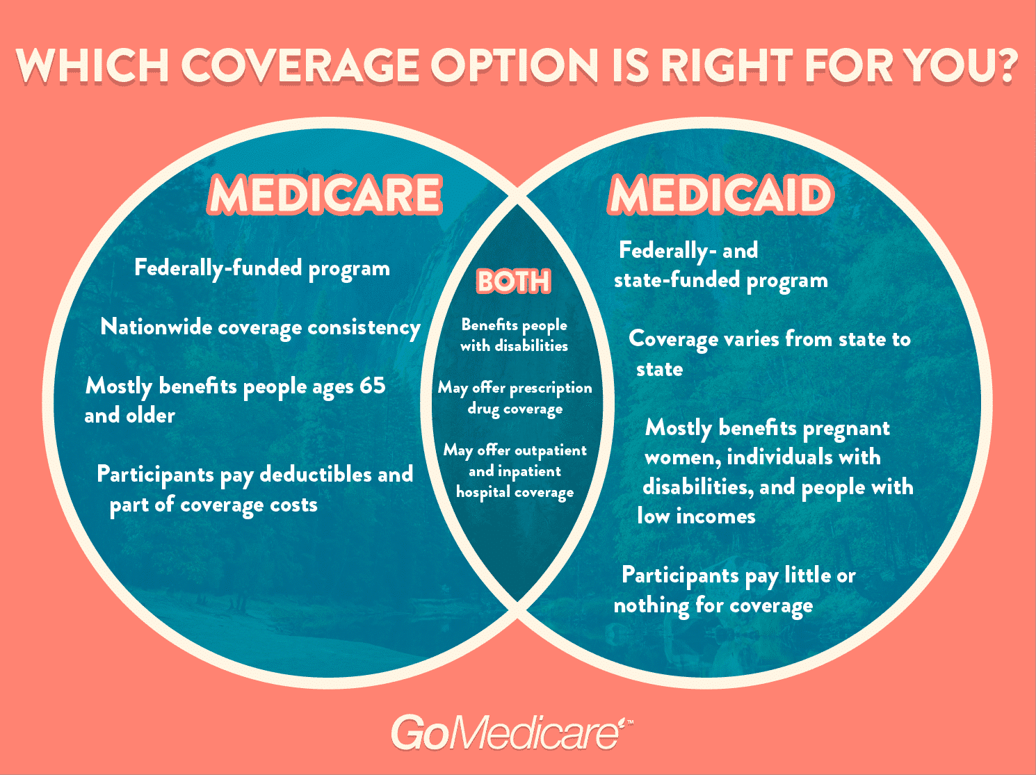 The Primary Differences Between Medicare and Medicaid
