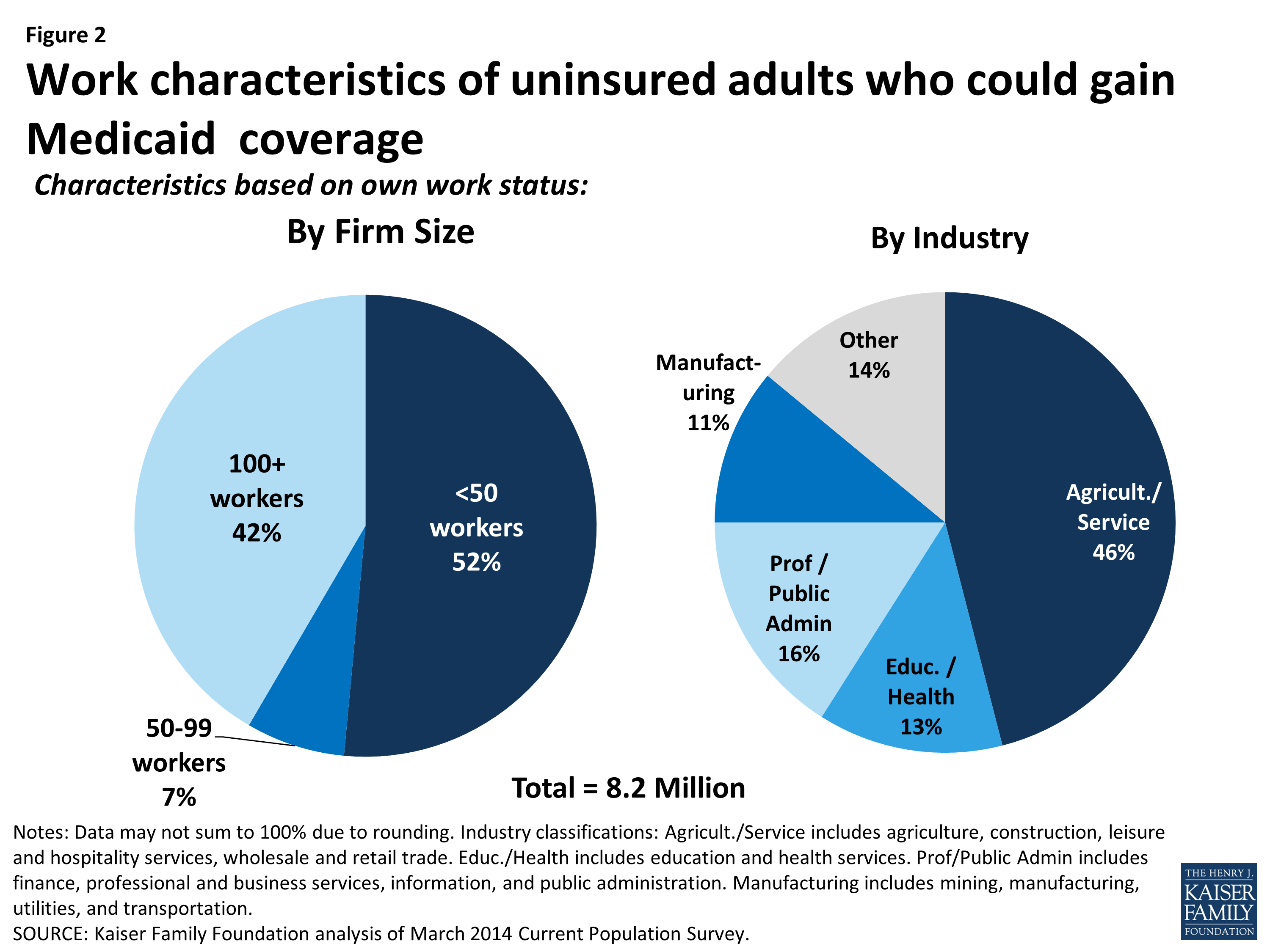 Are Uninsured Adults Who Could Gain Medicaid Coverage ...