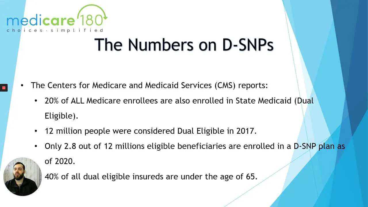 Are you Dual eligible Medicare/Medicaid?