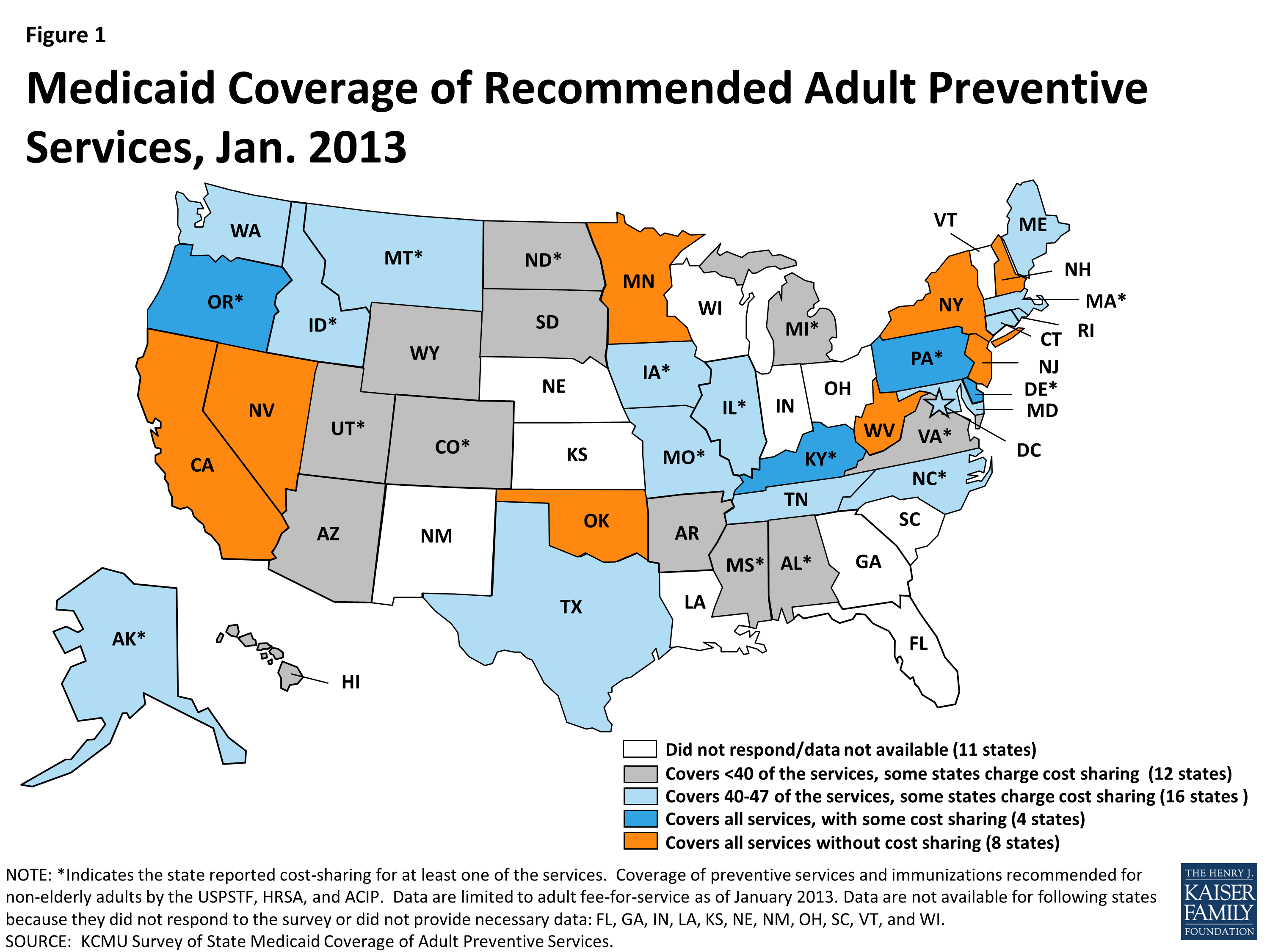 Coverage of Preventive Services for Adults in Medicaid