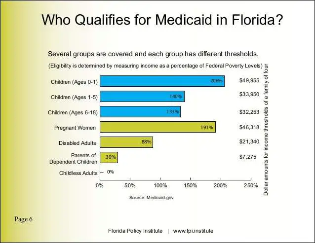 Florida Medicaid Expansion Chartbook
