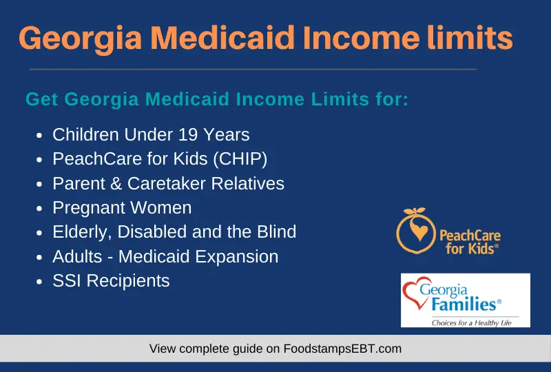 Georgia Medicaid Income Limits for 2020