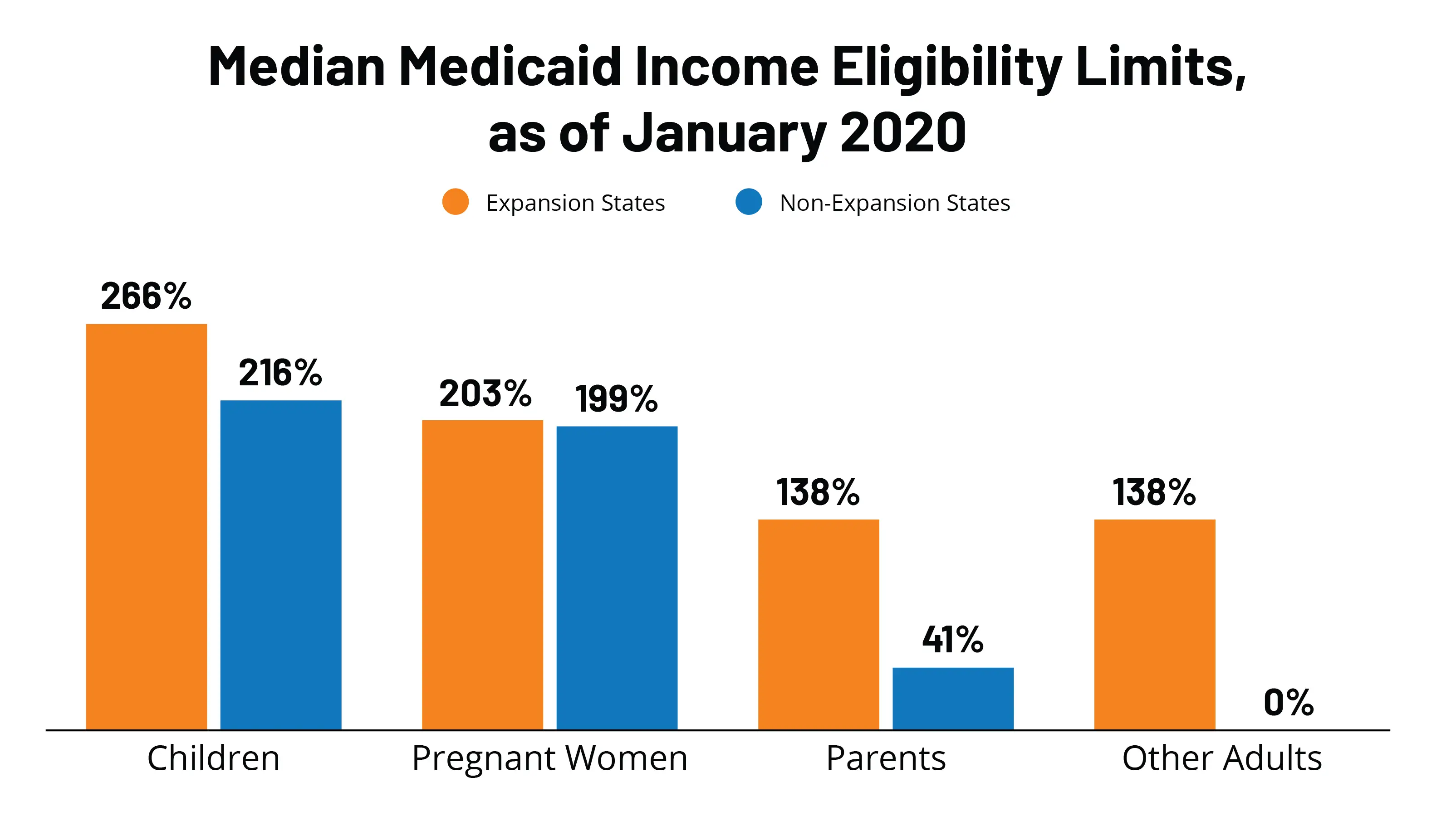 What Is Counted As For Medicaid
