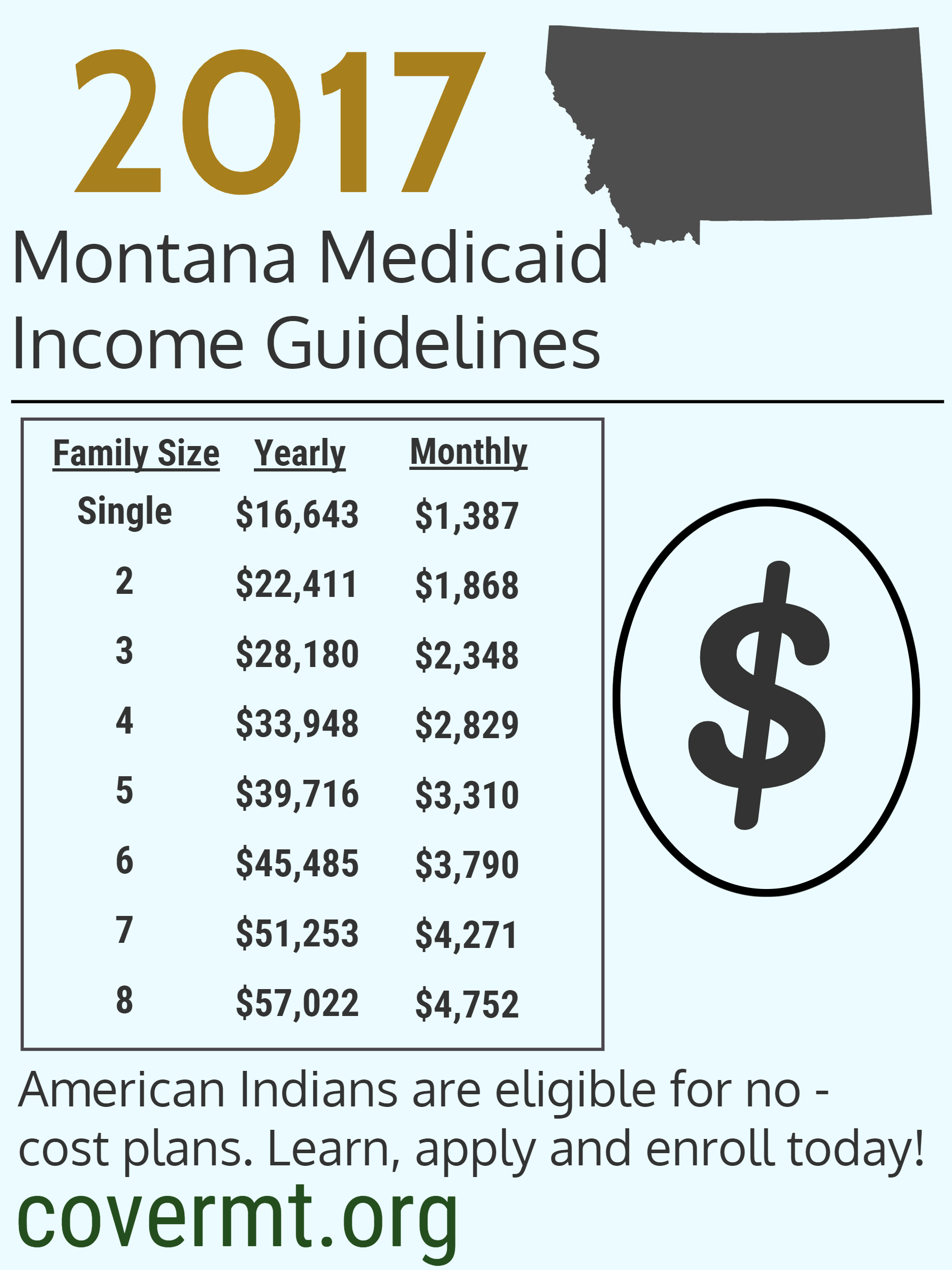 Medicaid Expansion and Montana Veterans