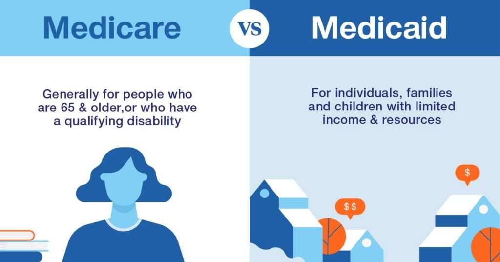 What is The difference between Medicaid and Medicare ...