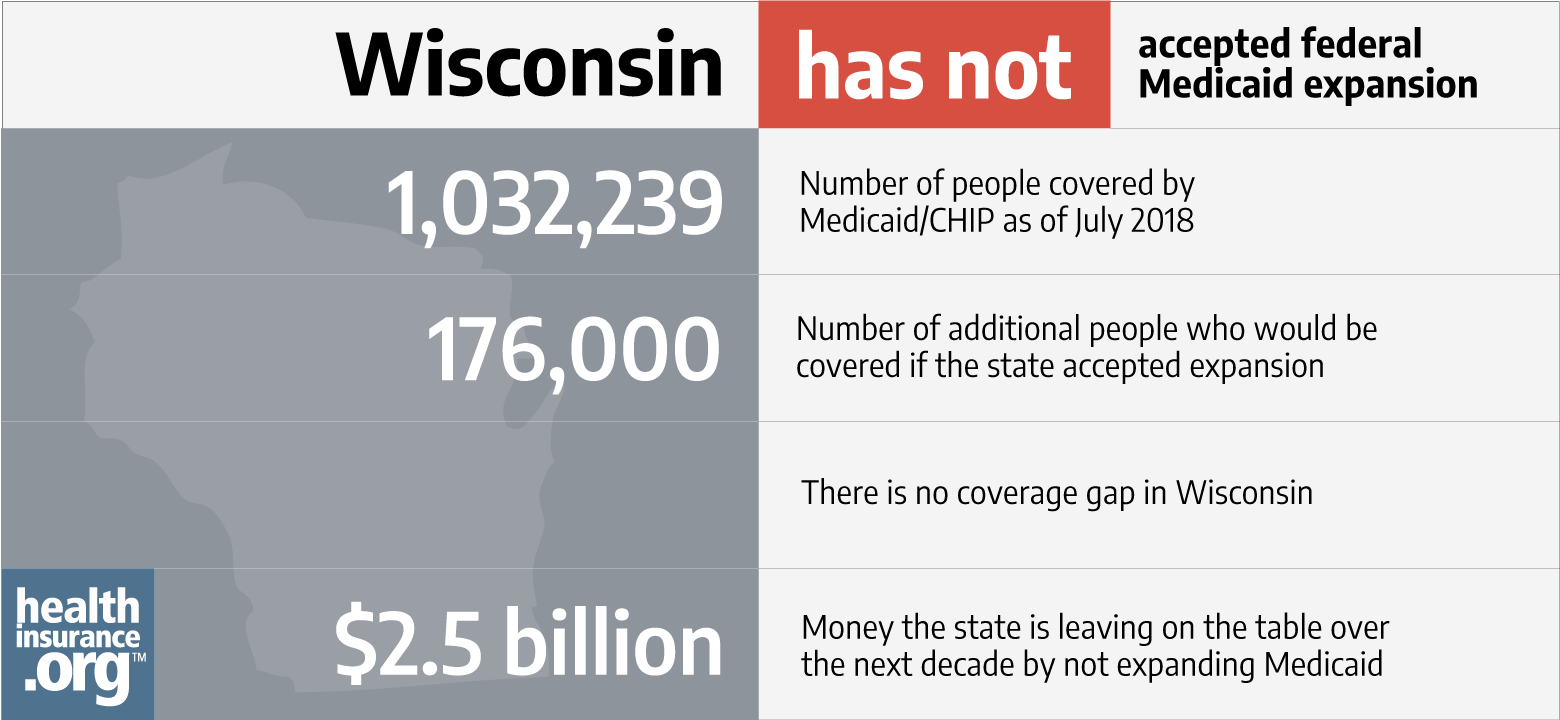 Wisconsin and the ACAâs Medicaid expansion ...