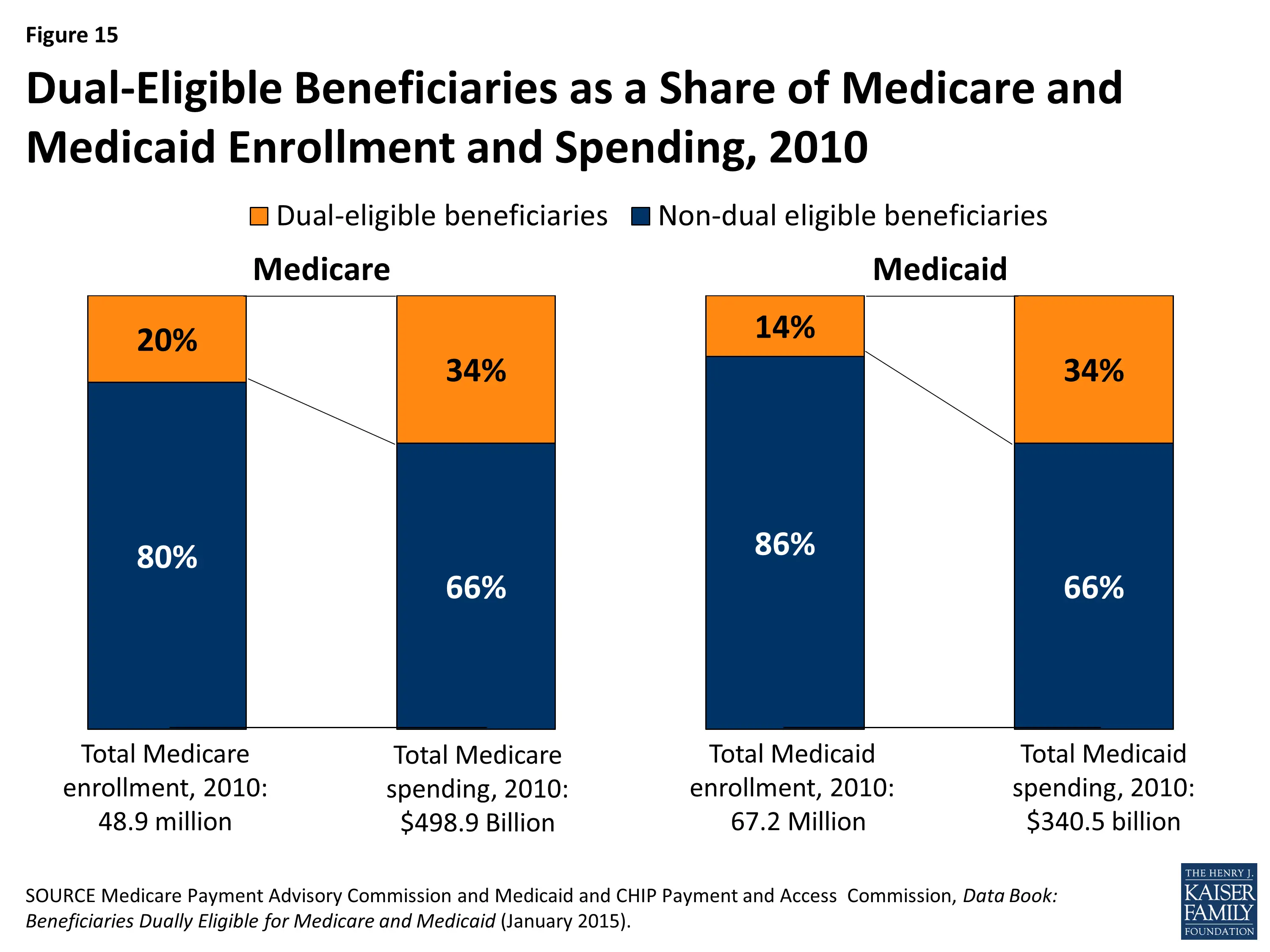 A Primer on Medicare  What is the role of Medicare for ...