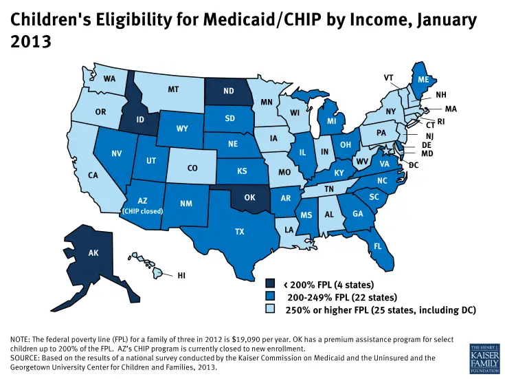 Childrens Eligibility for Medicaid/CHIP by Income ...
