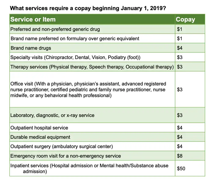 Medicaid copay info