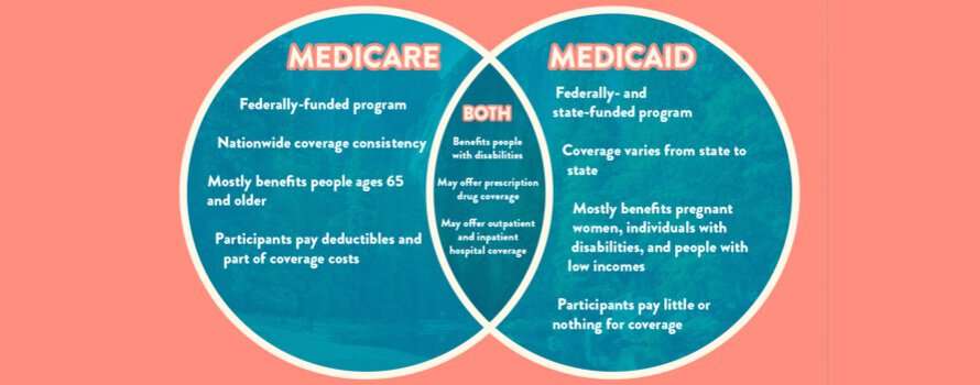 Medicare vs Medicaid: Key Differences You Need To Know ...