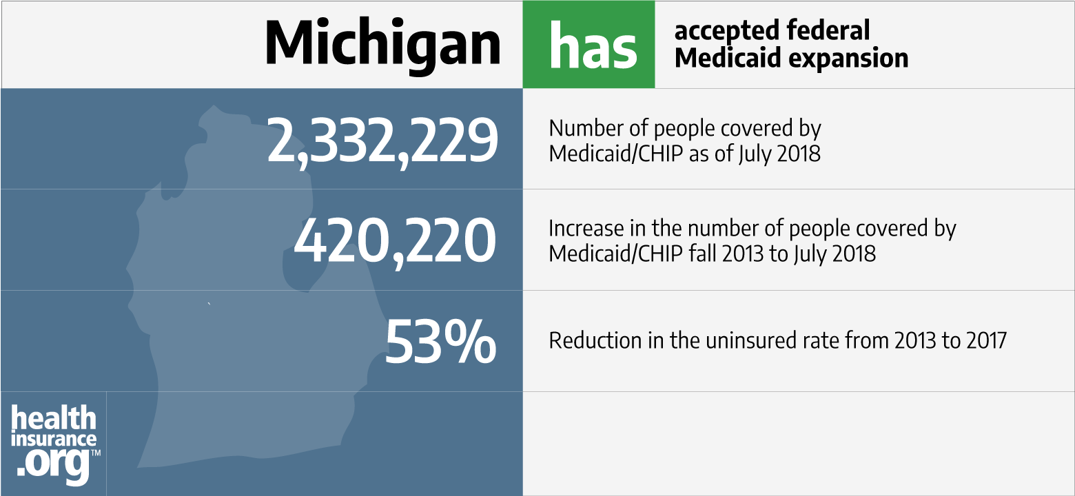 Michigan and the ACAs Medicaid expansion ...