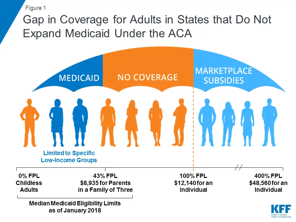 The Coverage Gap: Uninsured Poor Adults in States that Do ...