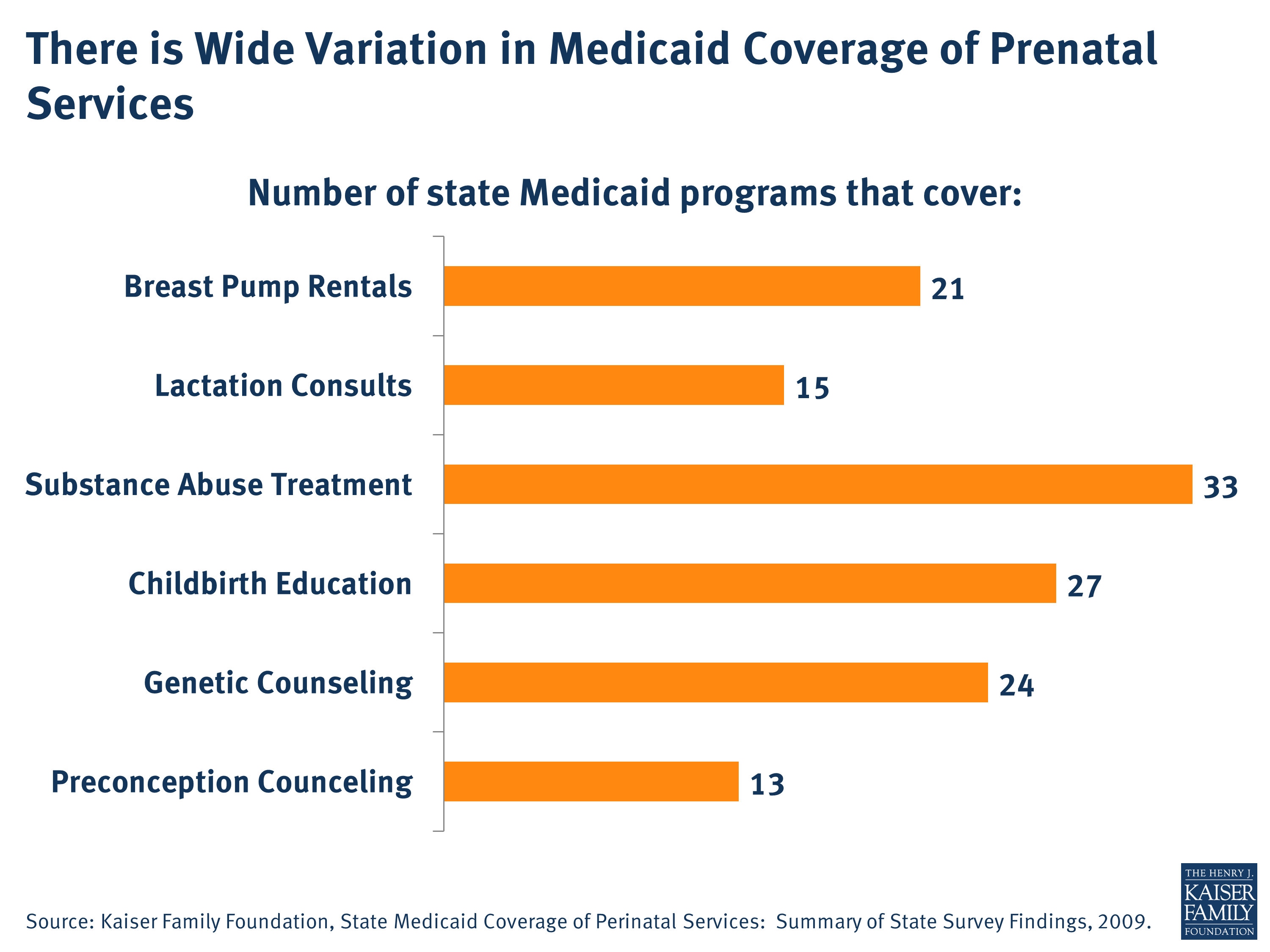 There is Wide Variation in Medicaid Coverage of Prenatal ...