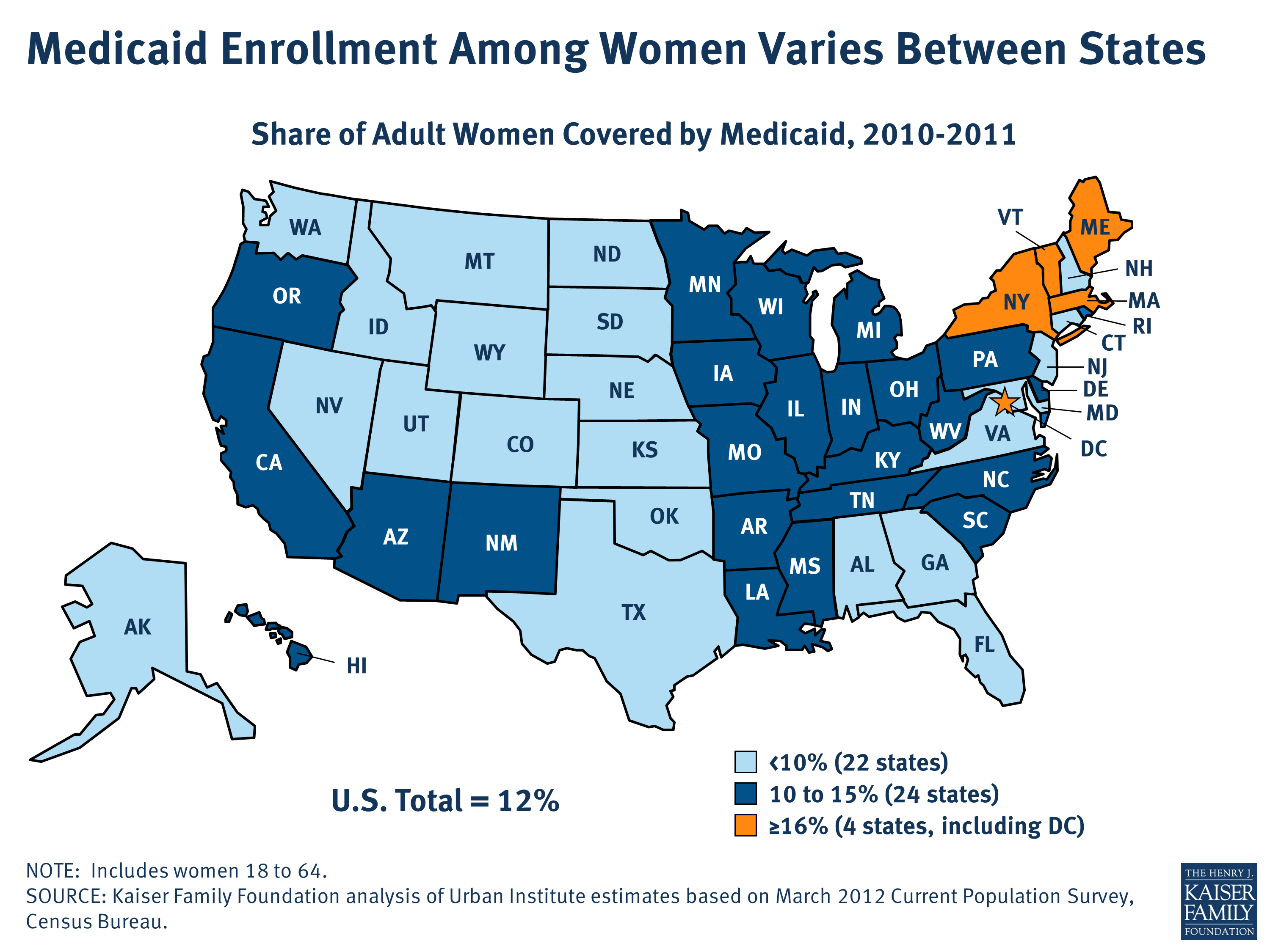 Medicaid Enrollment Among Women Varies Between States ...