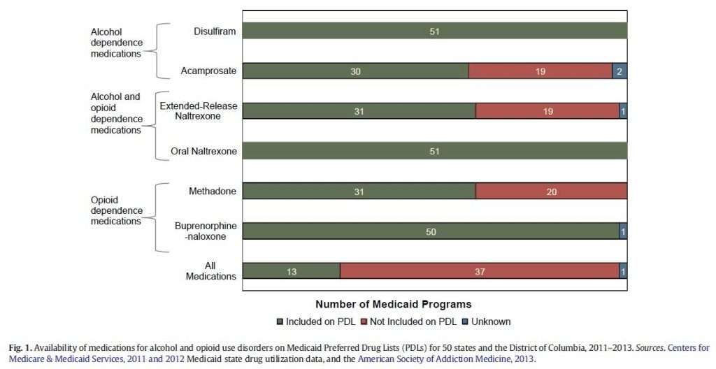 Medicaid Coverage of Medications to Treat Addiction ...