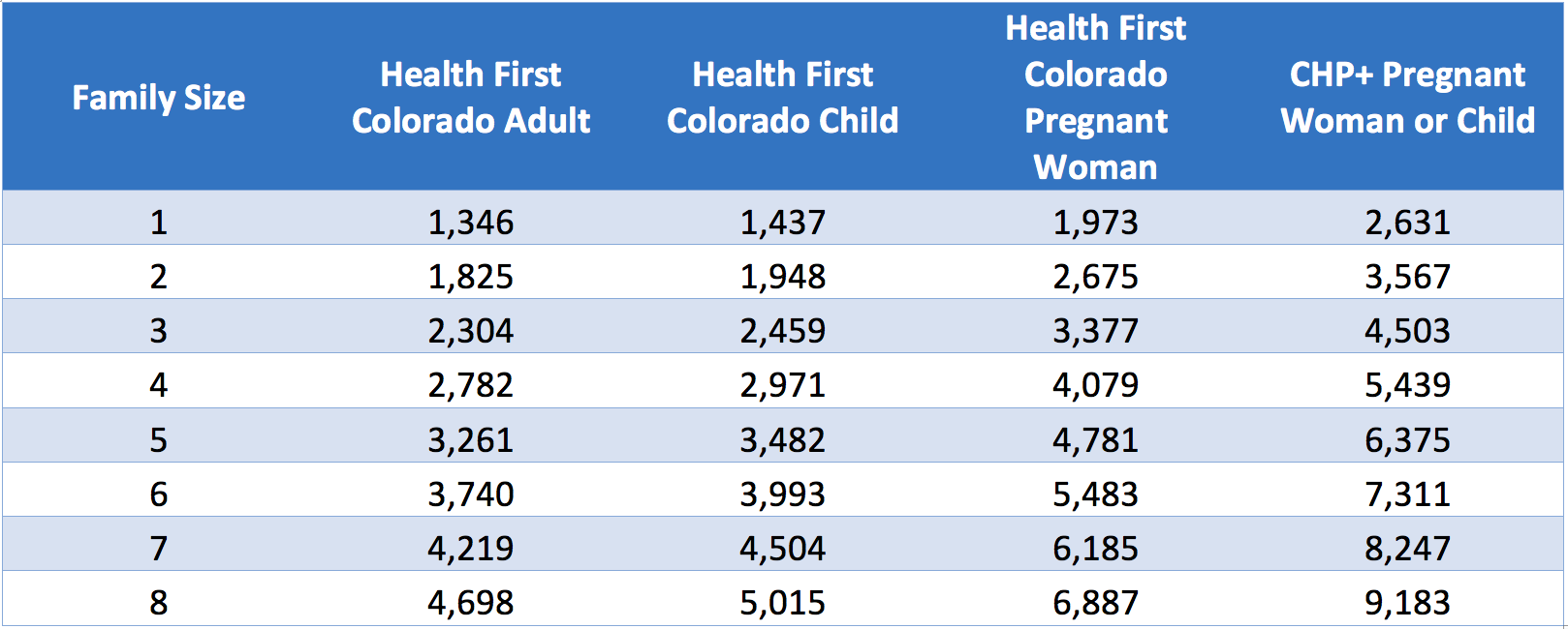 Health Coverage Resources â Colorado Consumer Health Initiative