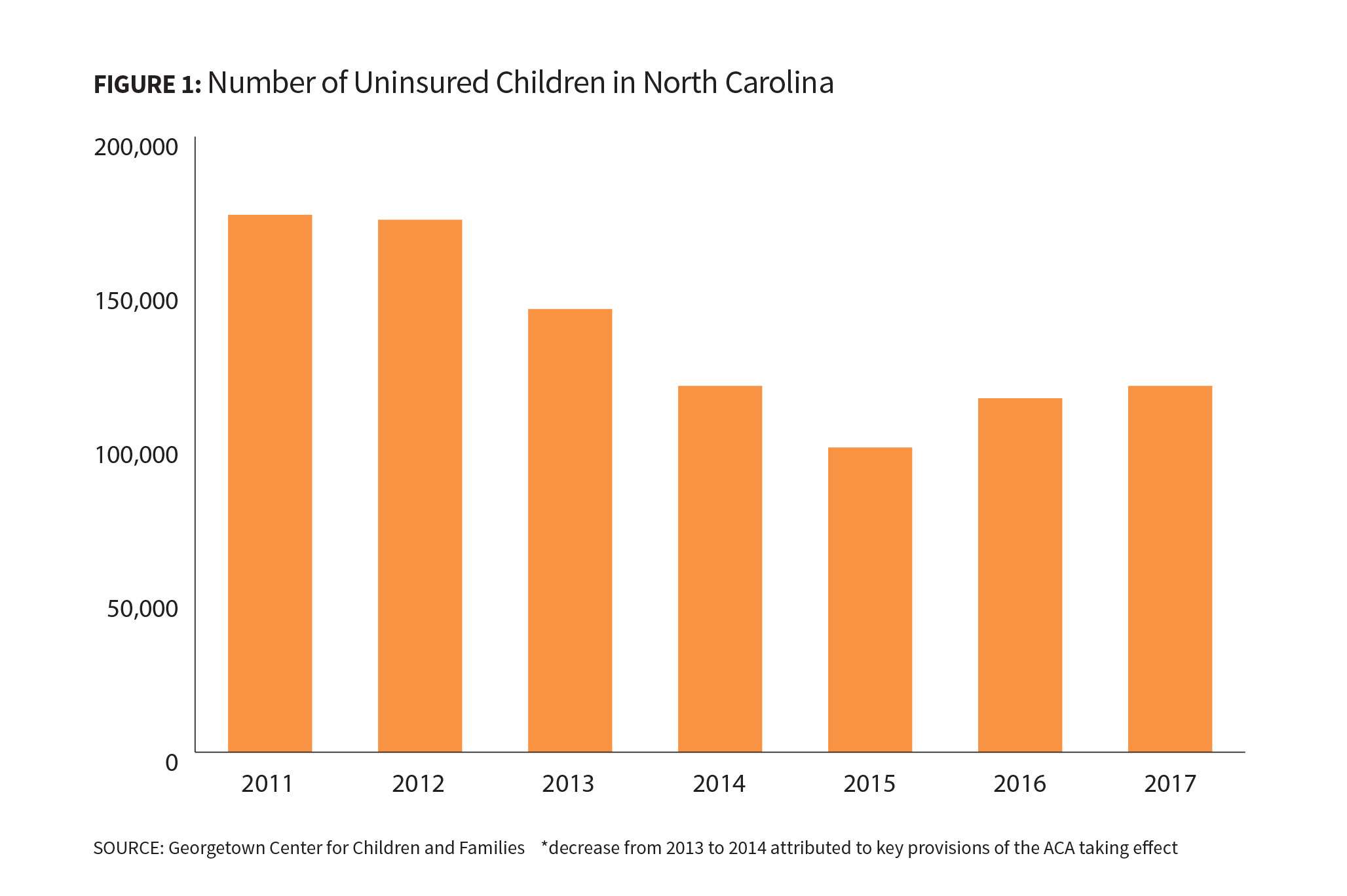 Income Limit For Pregnancy Medicaid Nc
