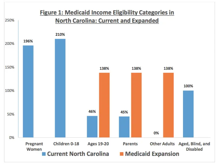 Medicaid Expansion Costs in North Carolina: A Frank Discussion