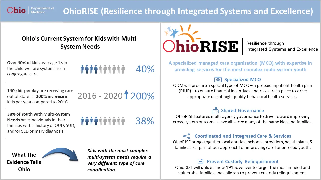 OhioRISE (Resilience through Integrated Systems and Excellence)