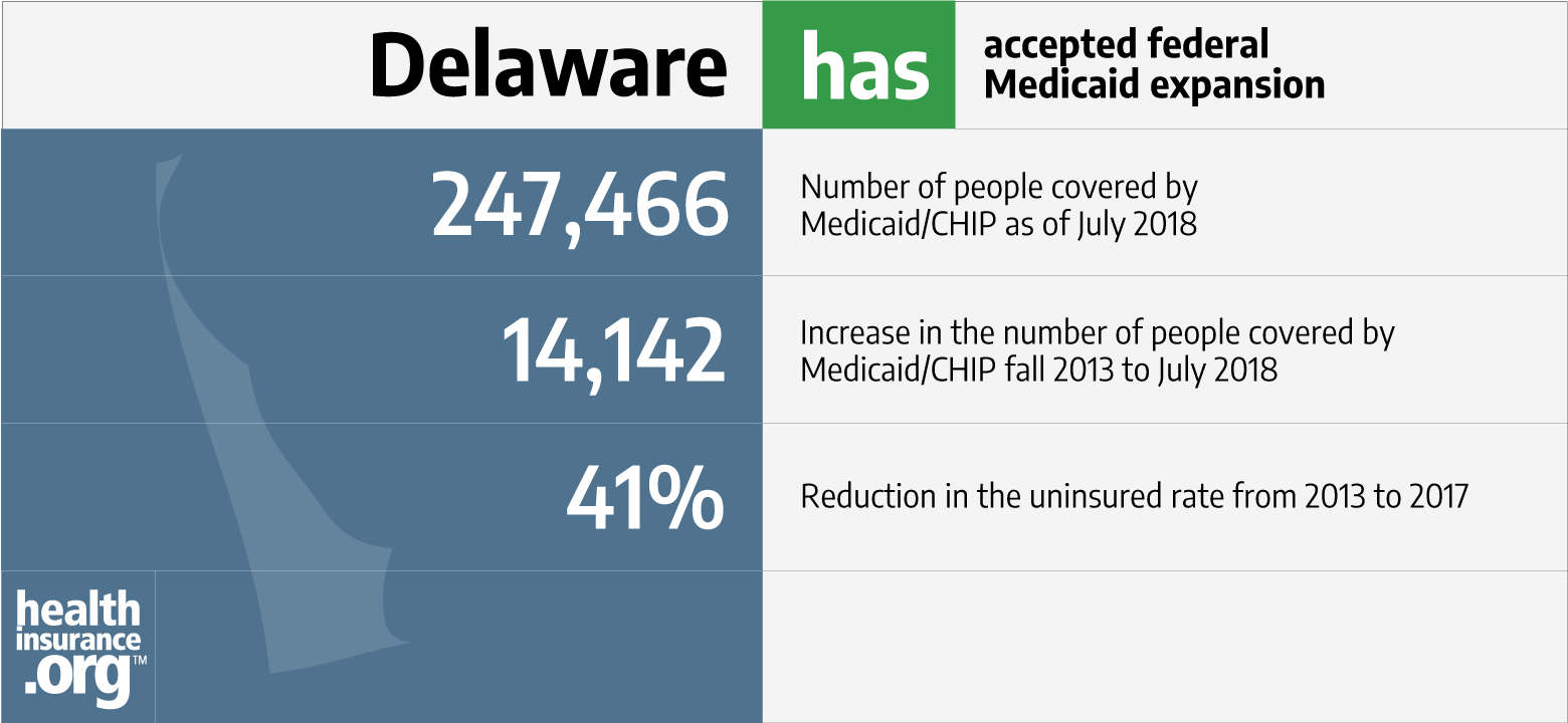 Delaware and the ACAs Medicaid expansion