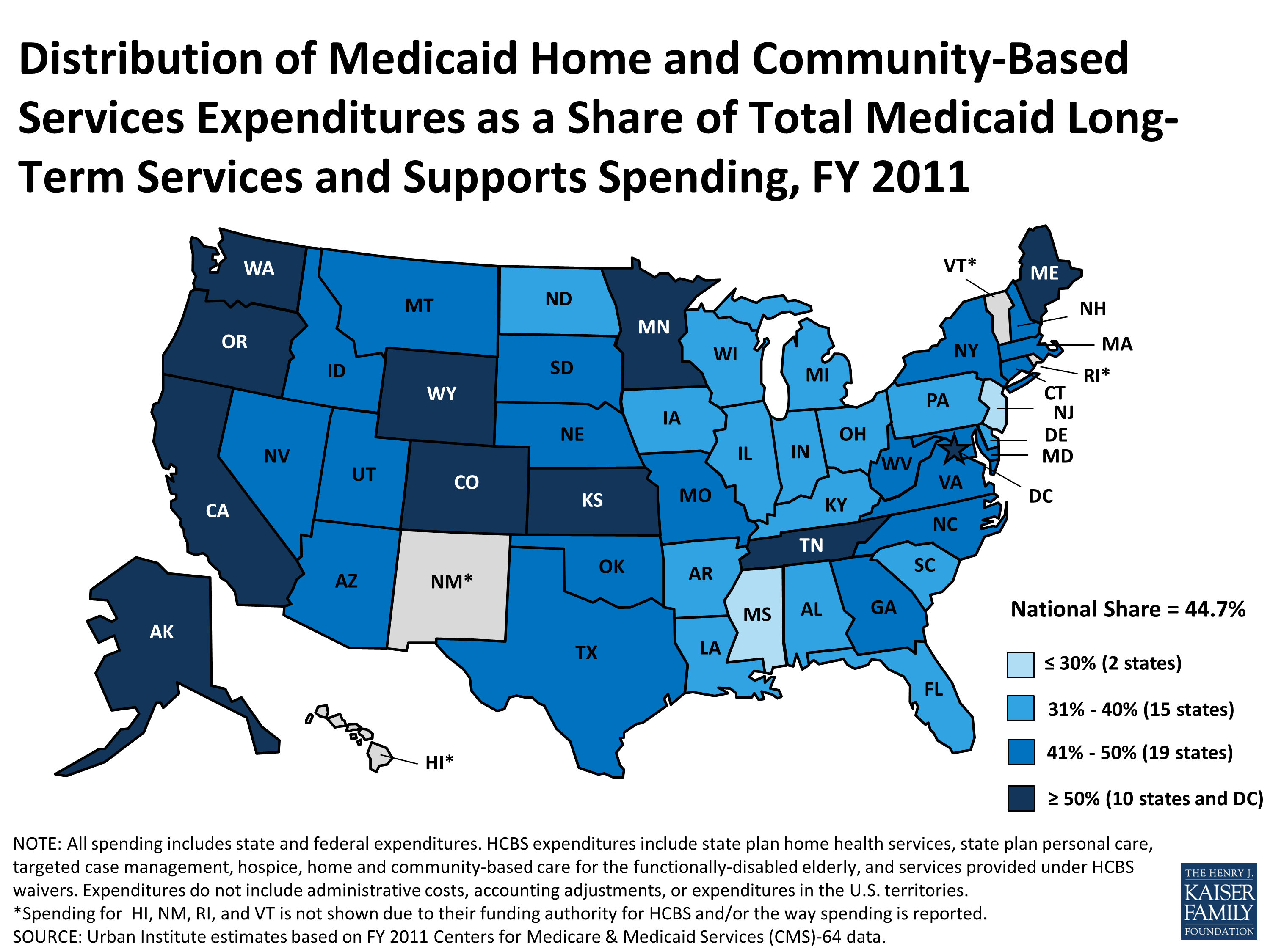 Distribution of Medicaid Home and Community