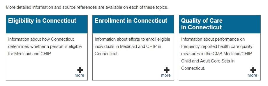 How to Check Medicaid Eligibility Status Online in your State