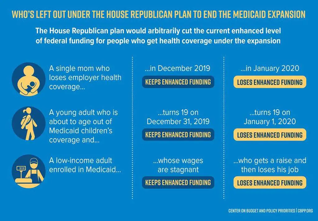 How you can stop the House GOP plan to end Medicaid Expansion