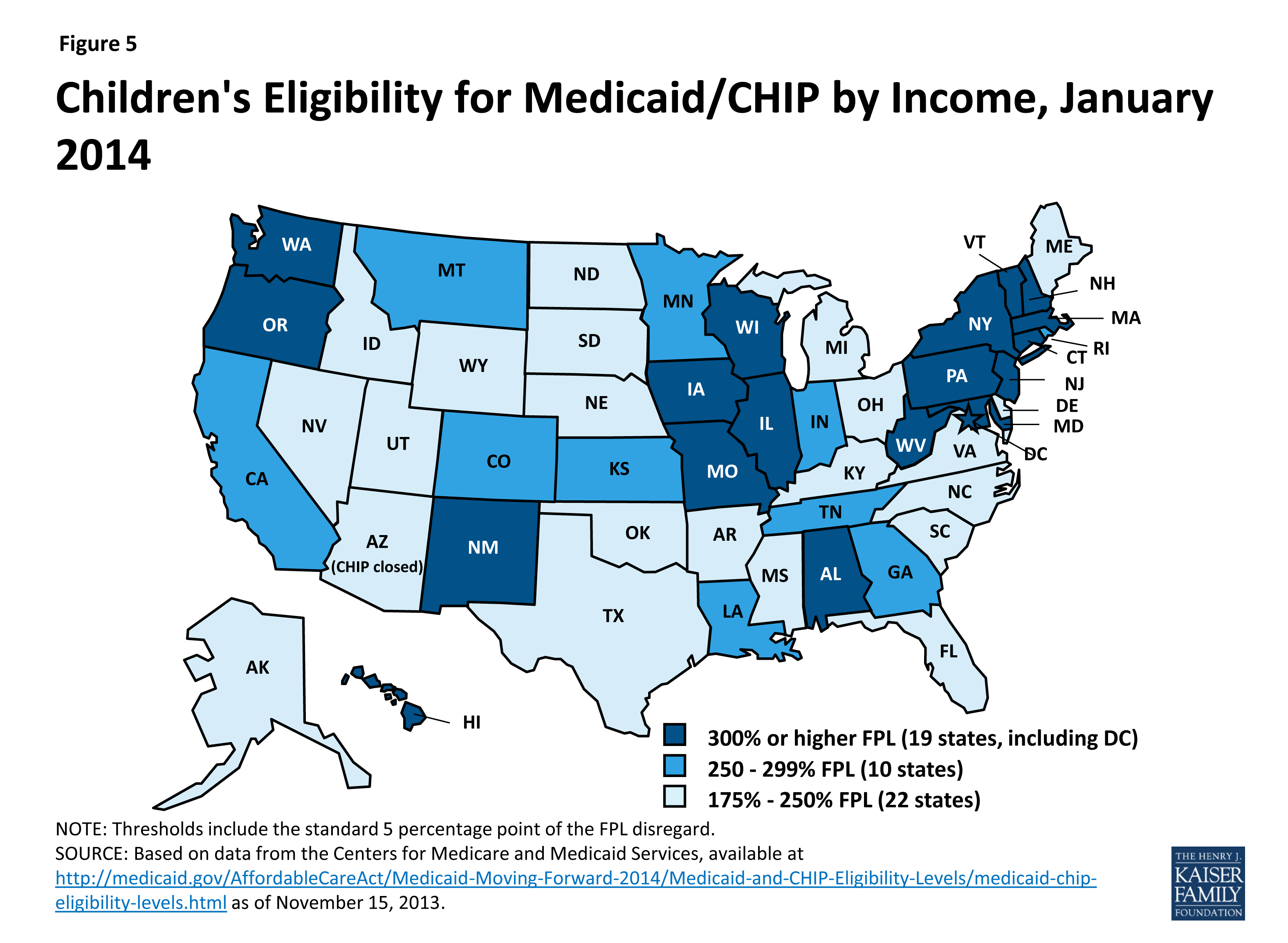 Income Limits For Medicaid Dc