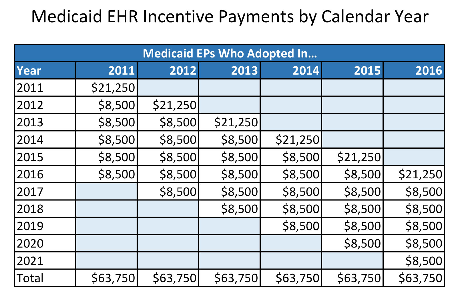 Is Your Health Department Missing Out on EHR Medicaid Incentives? Find ...