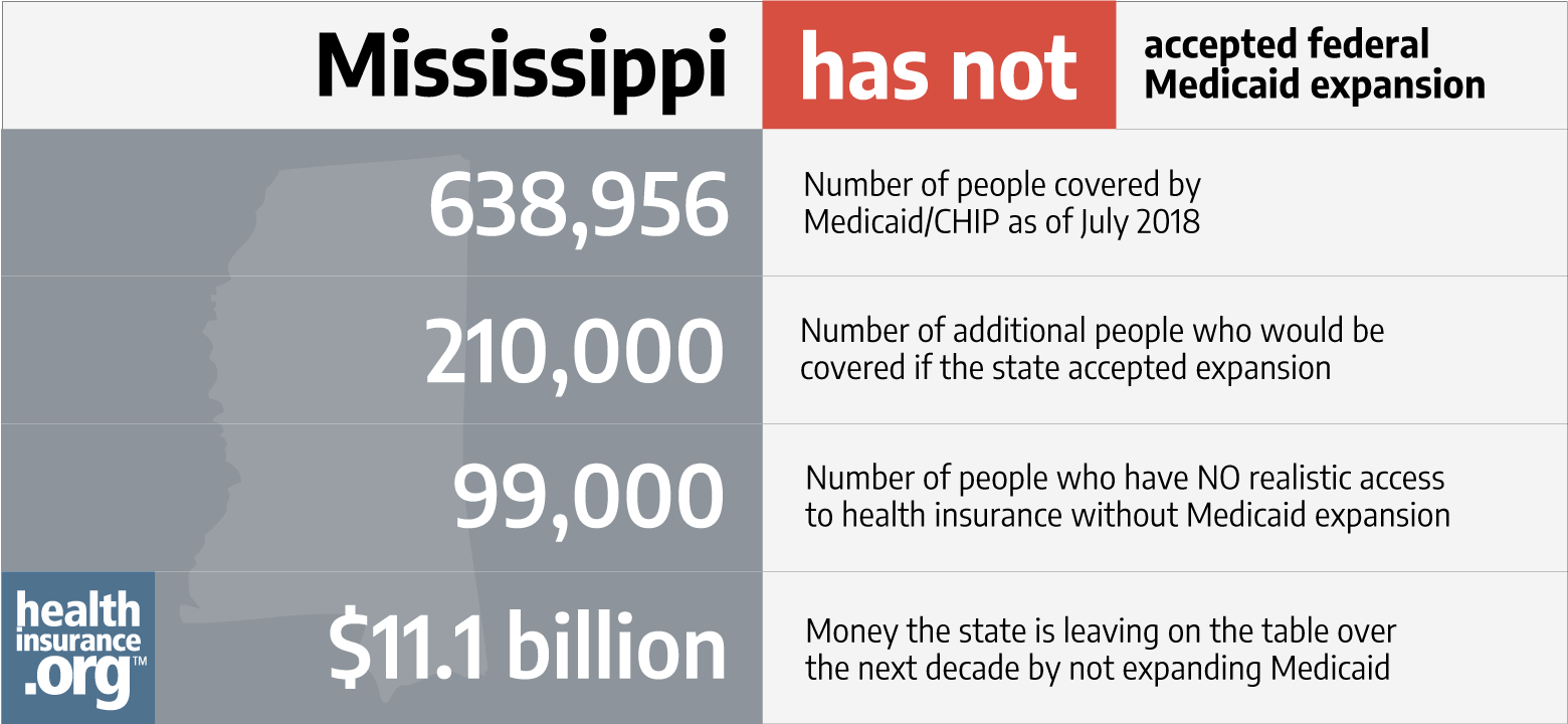 Mississippi and the ACAâs Medicaid expansion