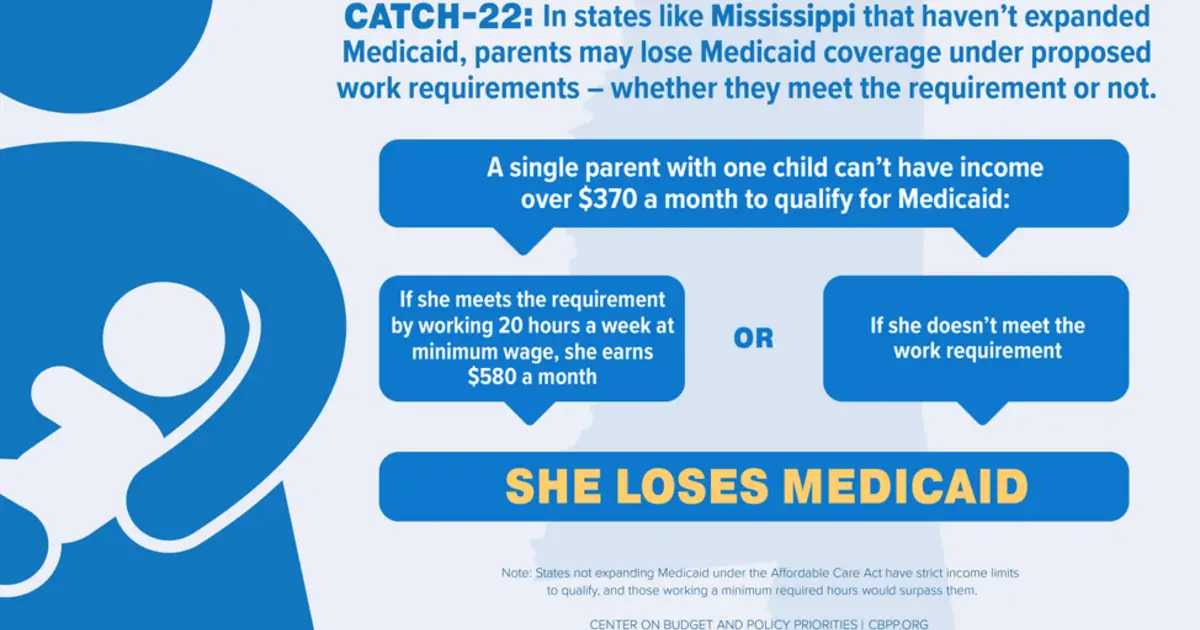 Mississippis Revised Medicaid Waiver Has Same Flaws as Original ...