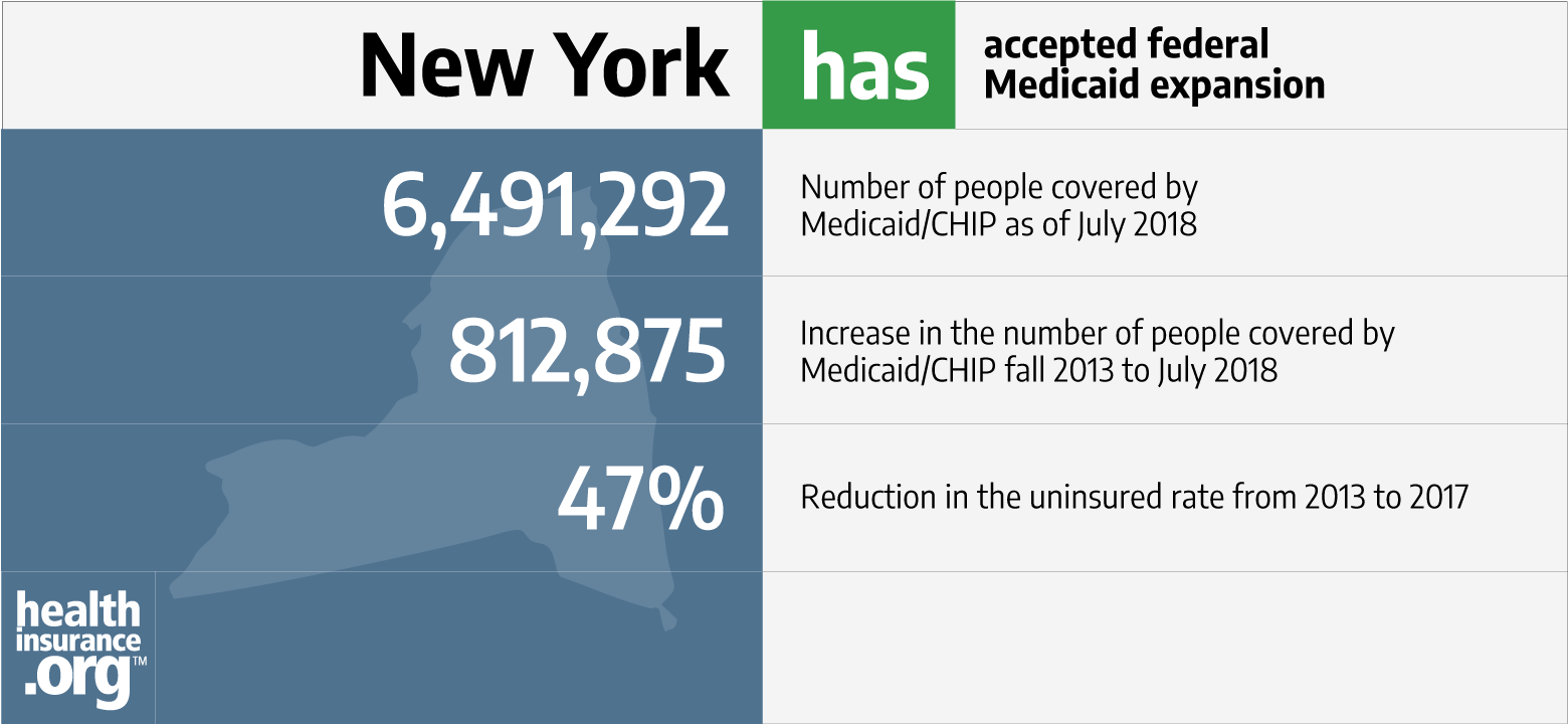 New York and the ACAs Medicaid expansion