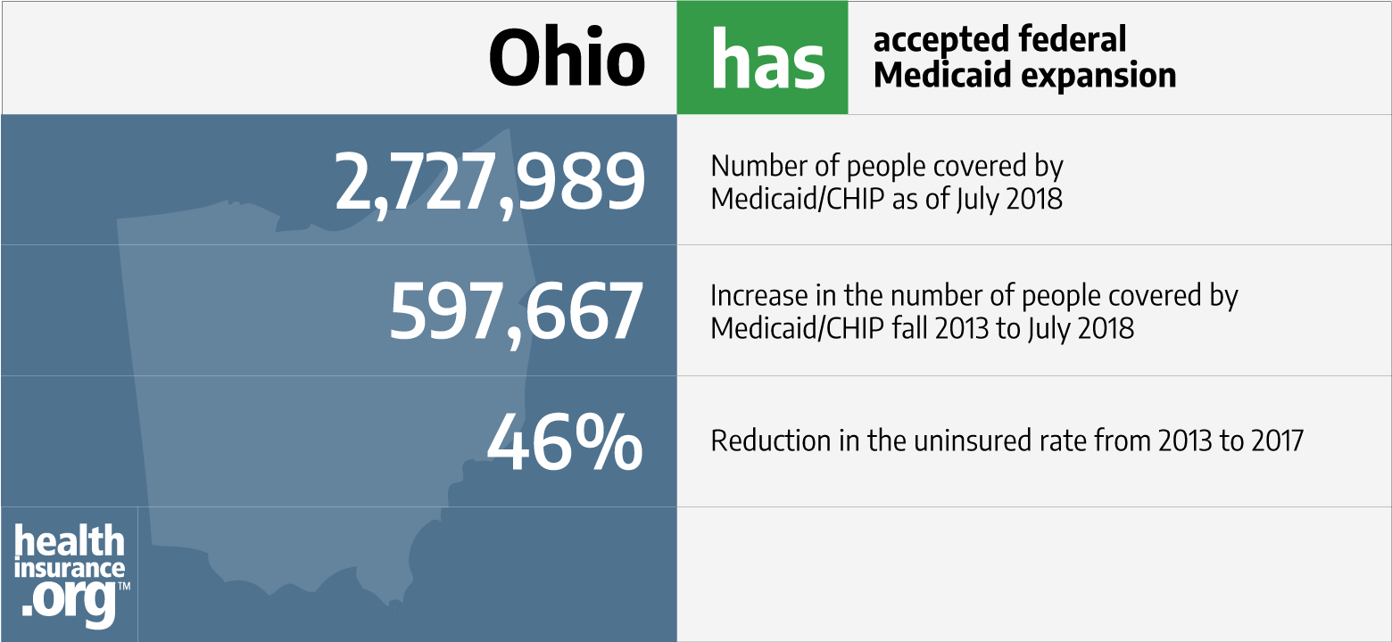 Ohio and the ACAs Medicaid expansion