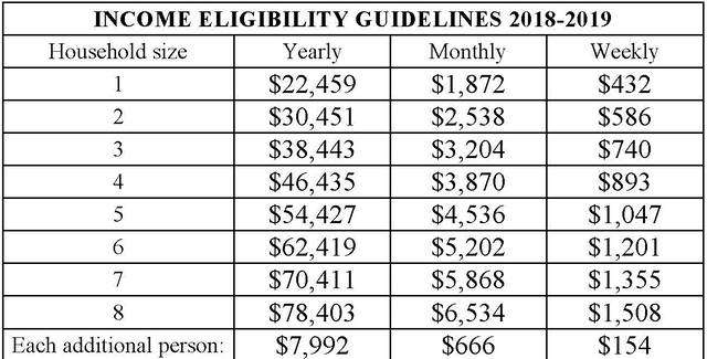 ohio medicaid eligibility income chart 2018