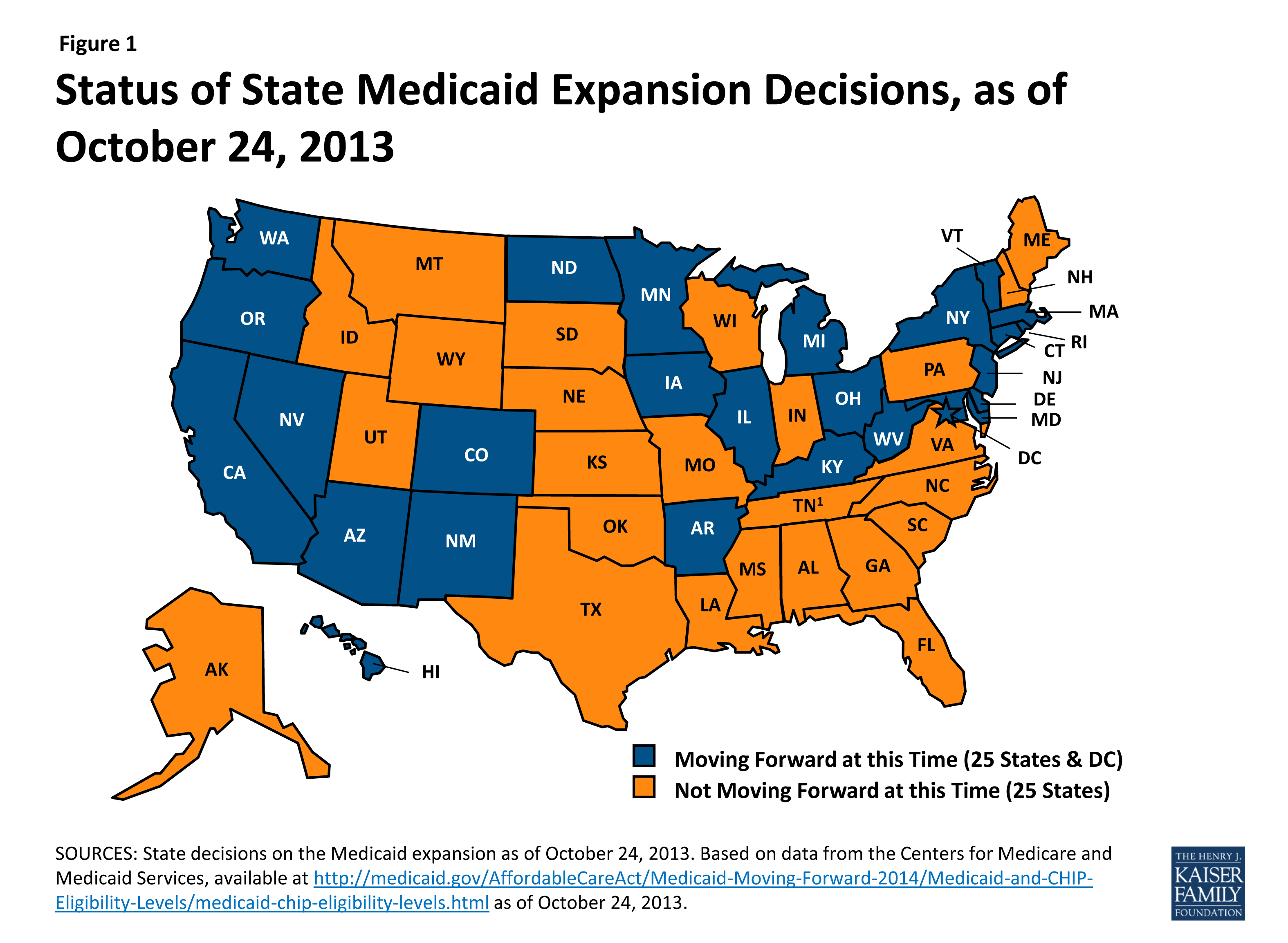Getting into Gear for 2014: Shifting New Medicaid Eligibility and ...