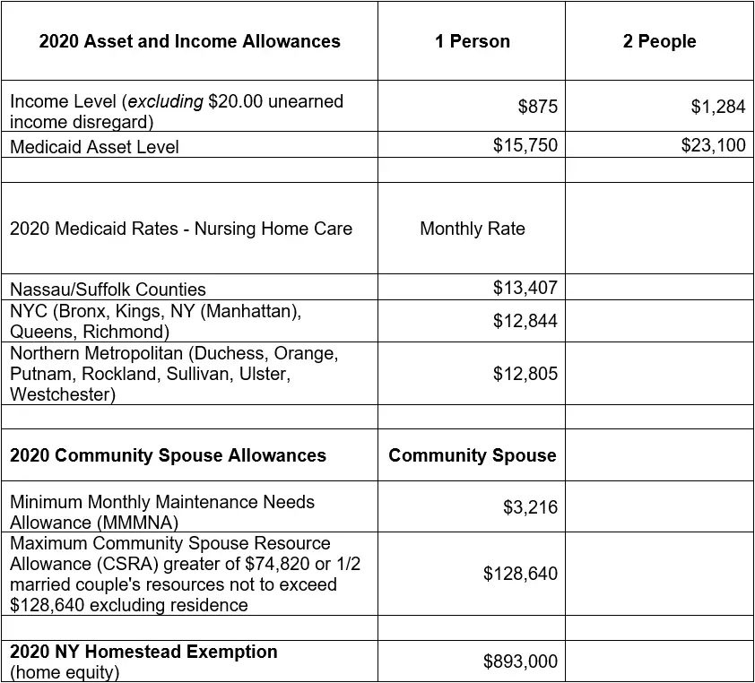 MEDICAID 2020 UPDATE (EFFECTIVE 1/1/2020  updated 1/14 ...