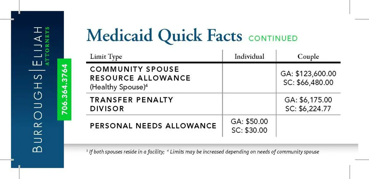 Medicaid Quick Facts: Georgia &  South Carolina