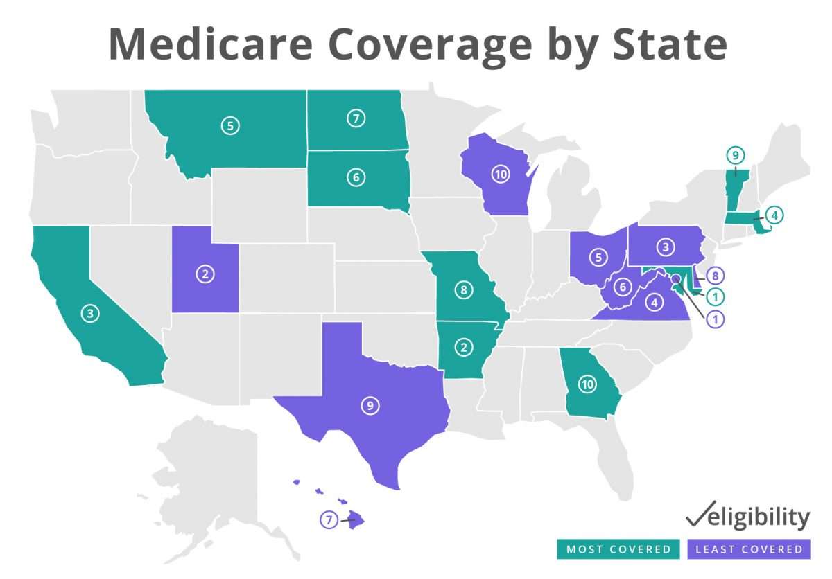 Medicare Coverage by State