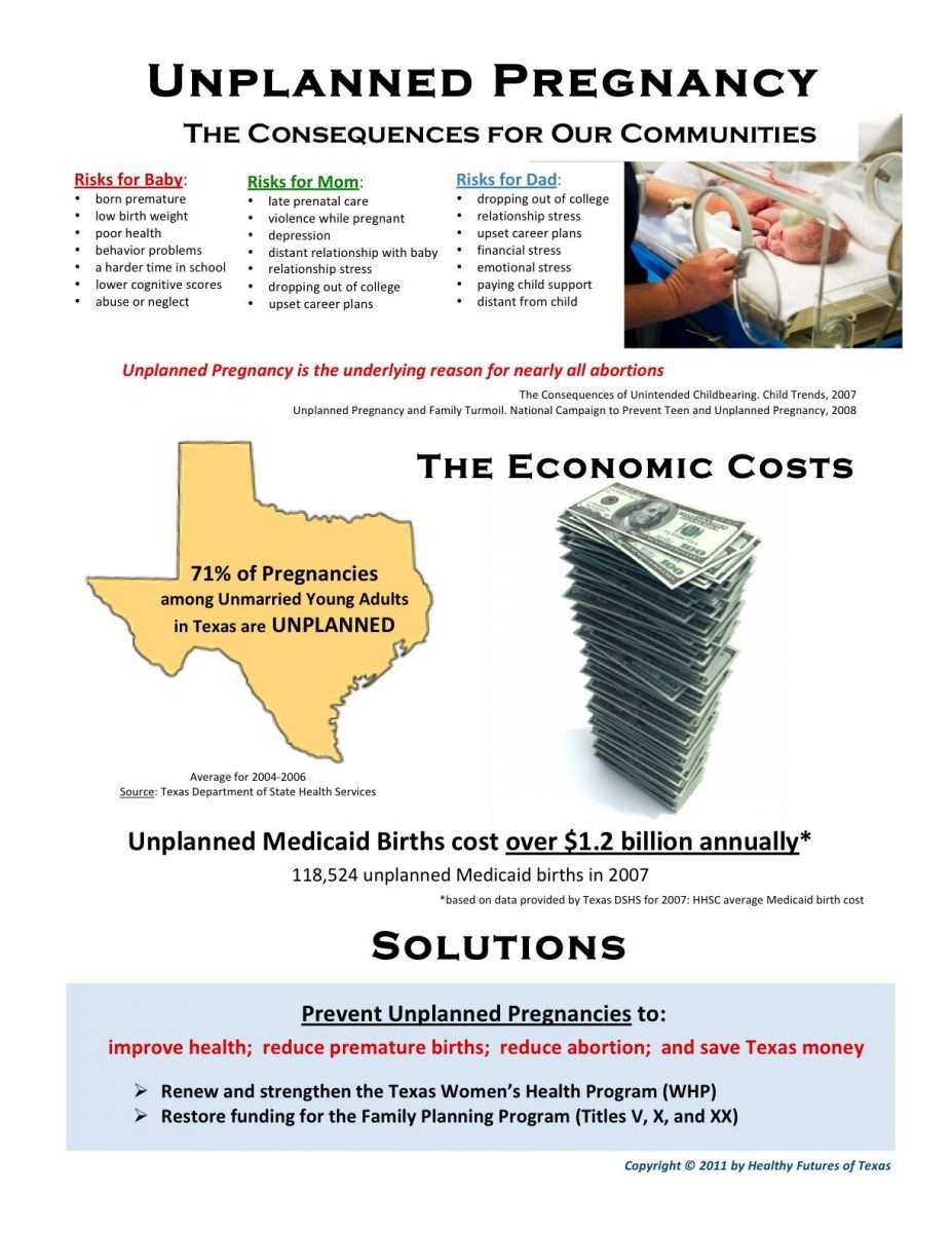 Texas Health Department Medicaid