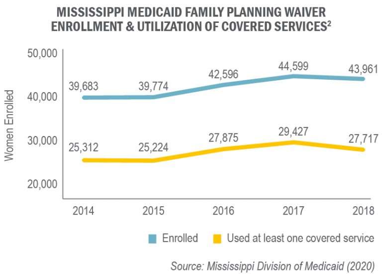The Medicaid Family Planning Waiver: