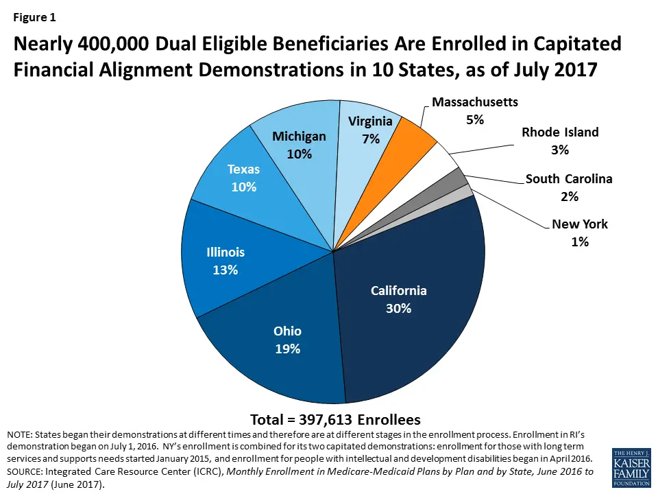 Health Plan Enrollment in the Capitated Financial Alignment ...