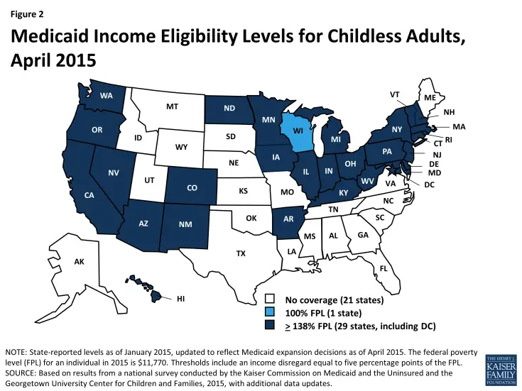 Income Guidelines For Ks Medicaid