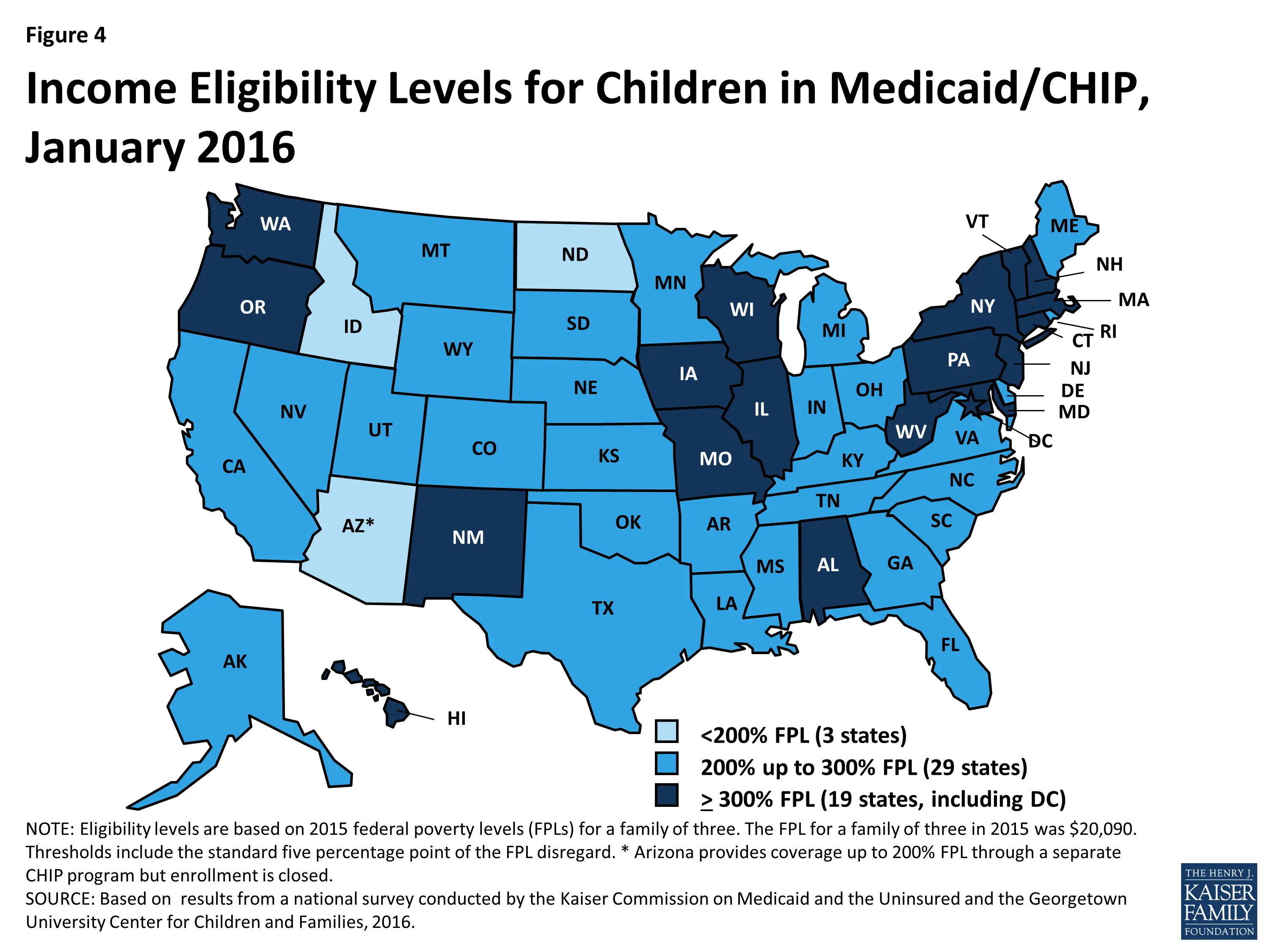 Medicaid and CHIP Eligibility, Enrollment, Renewal, and Cost